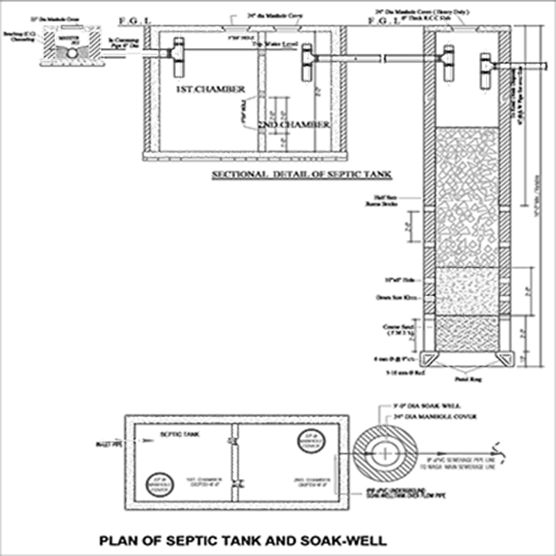 Plumbing Design